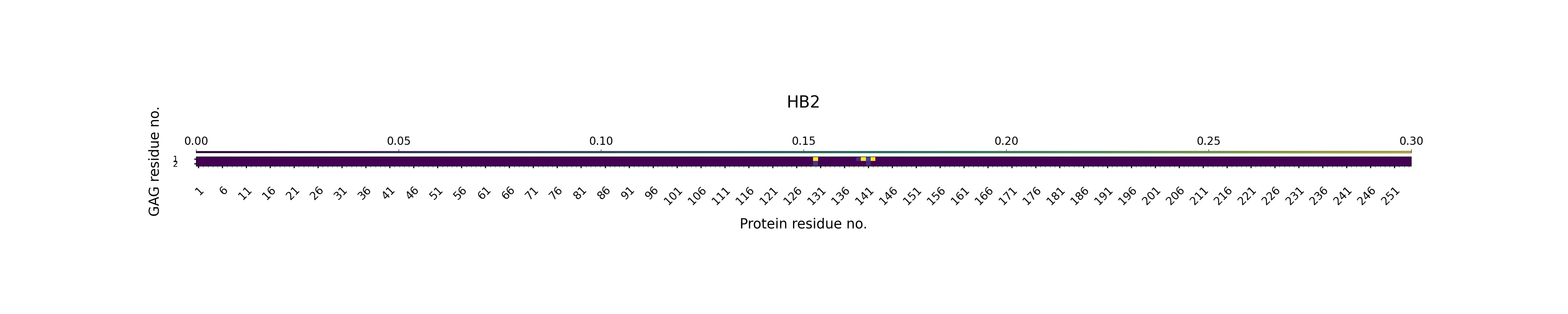 H-Bonds GAG as Acceptor Plot