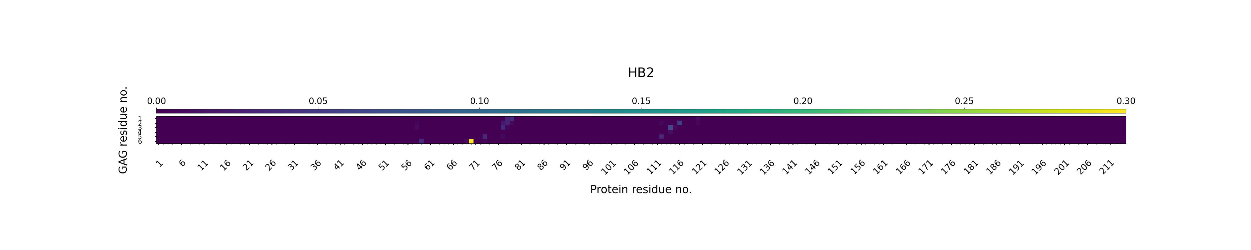 H-Bonds GAG as Acceptor Plot