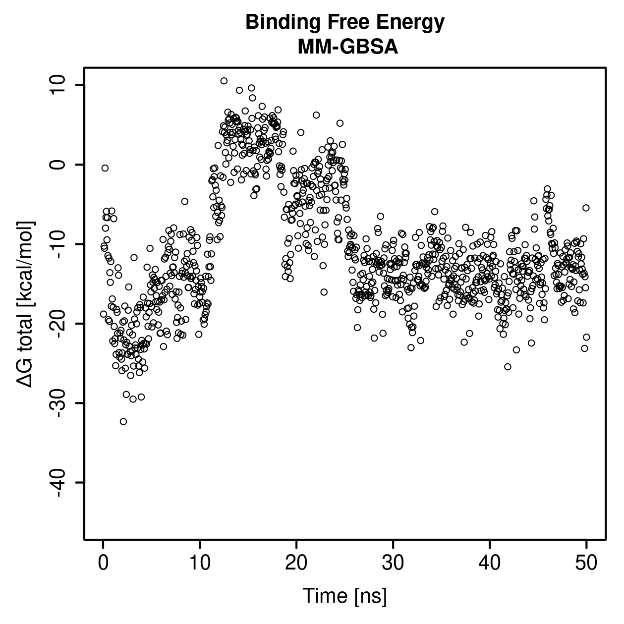 MM-GBSA Plot