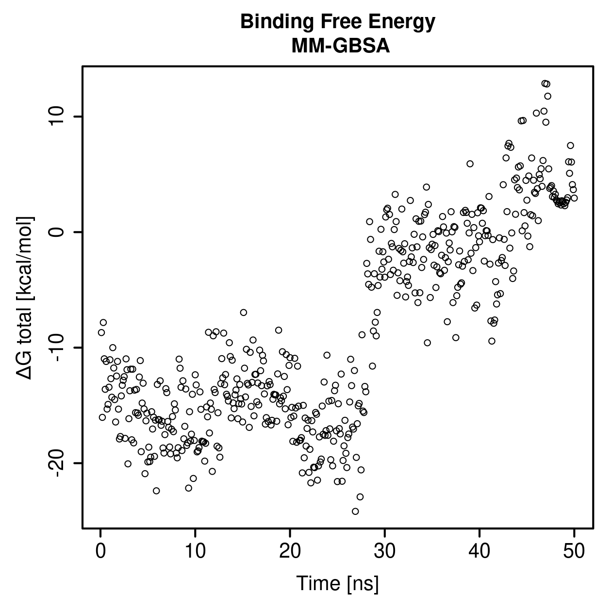 MM-GBSA Plot