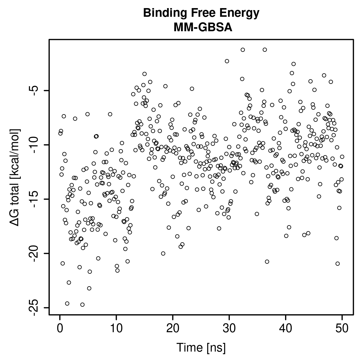 MM-GBSA Plot