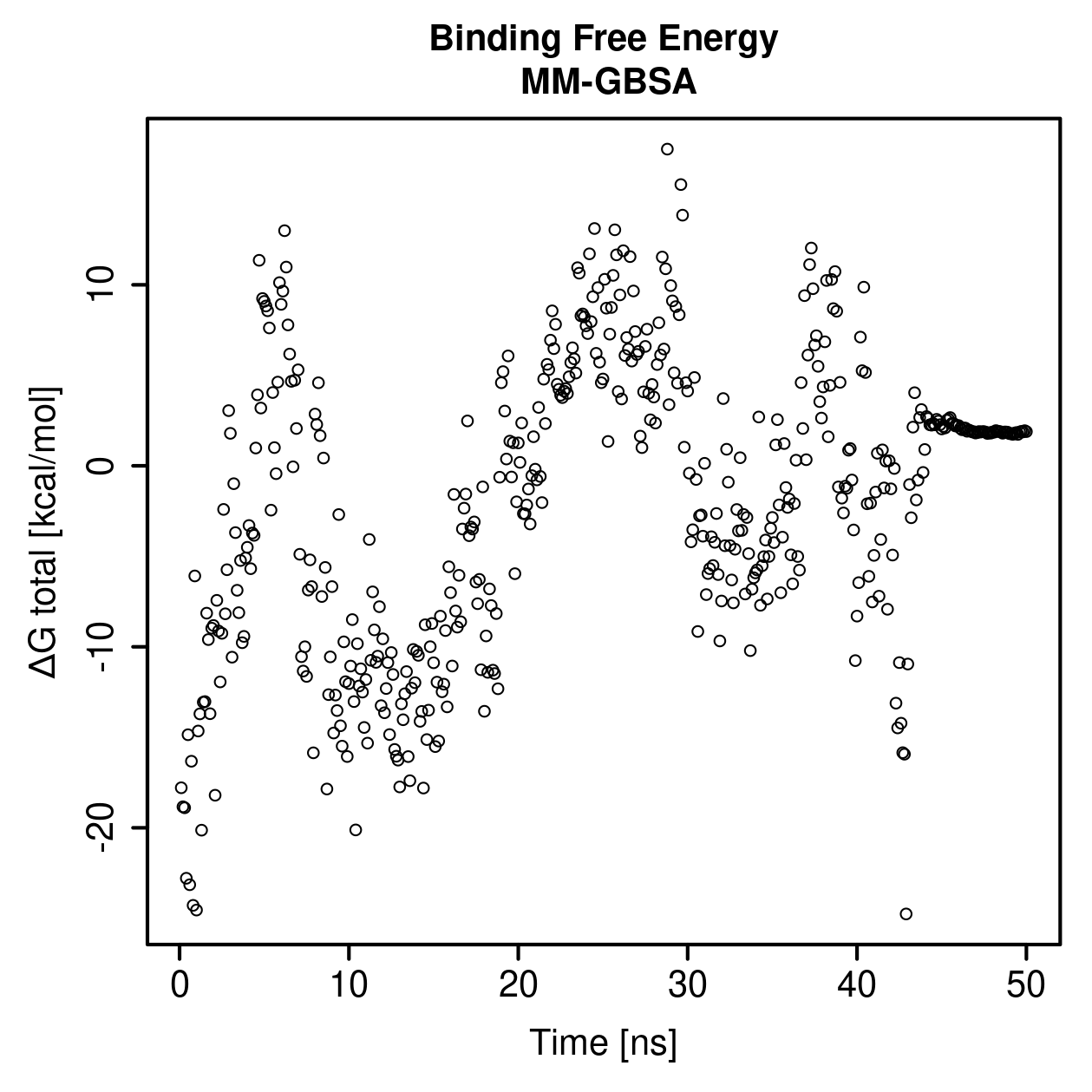 MM-GBSA Plot