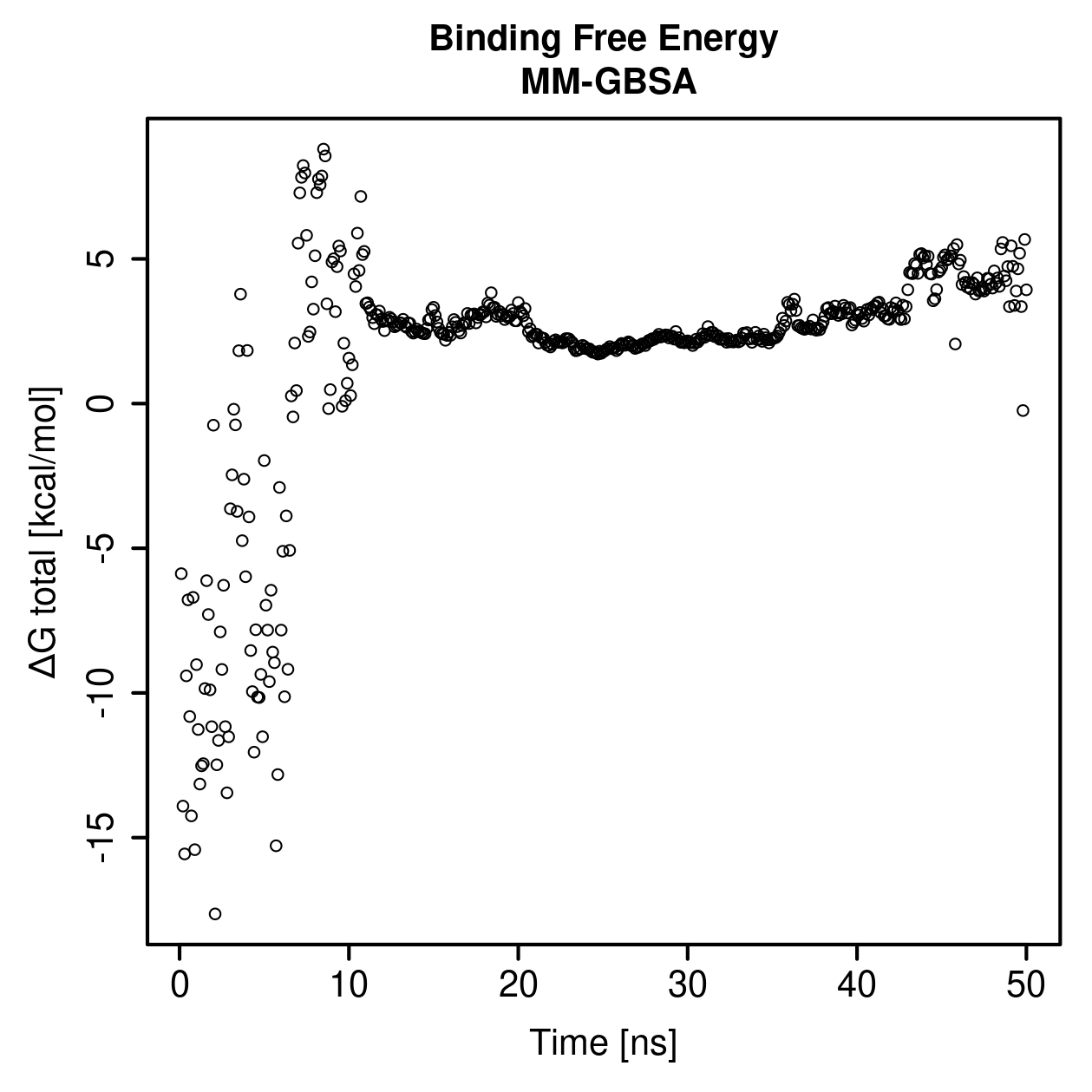 MM-GBSA Plot