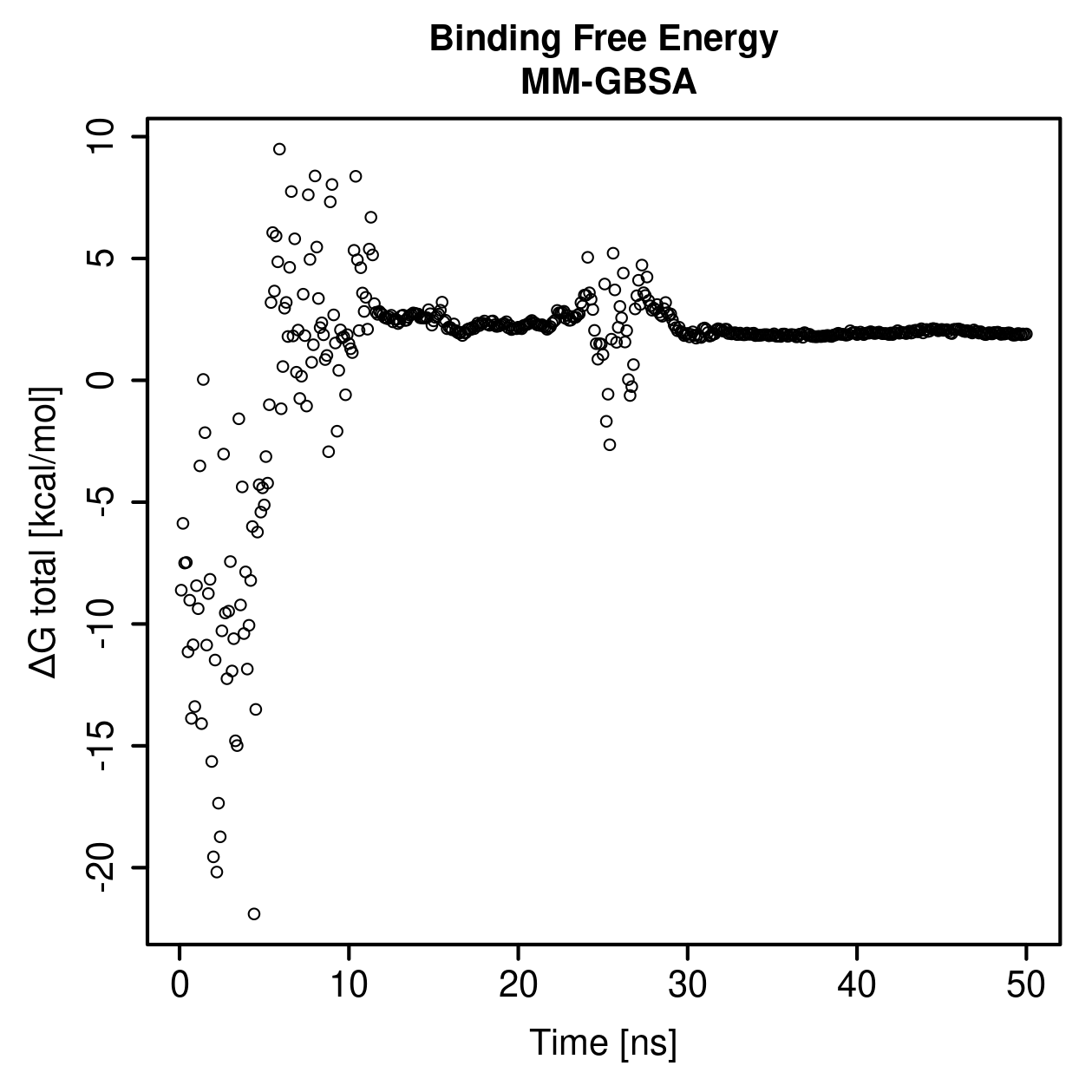 MM-GBSA Plot