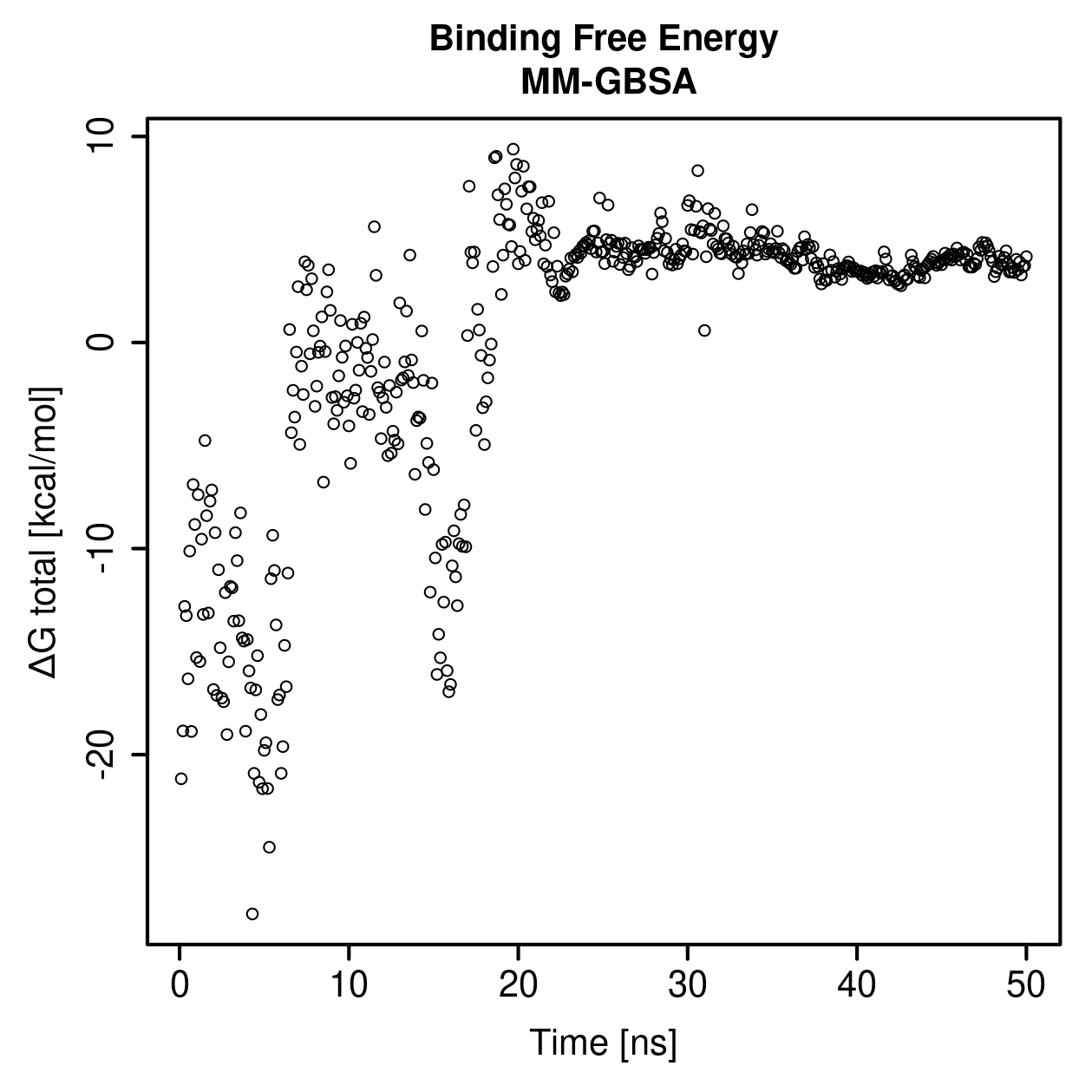 MM-GBSA Plot