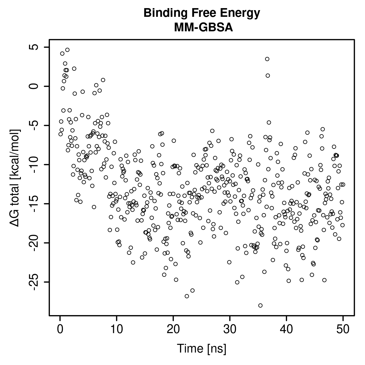 MM-GBSA Plot