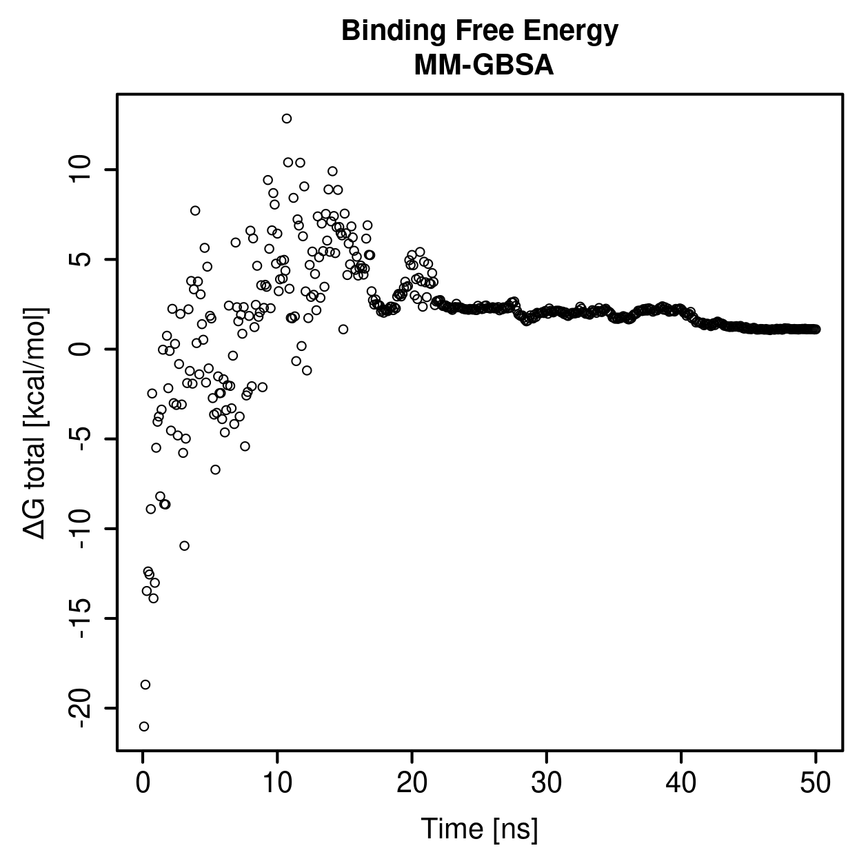 MM-GBSA Plot