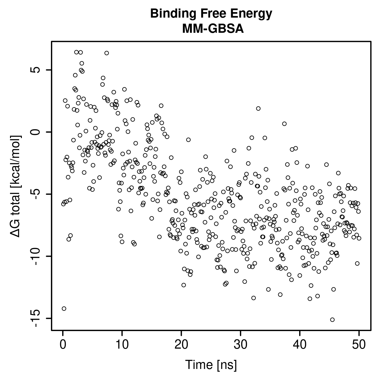 MM-GBSA Plot