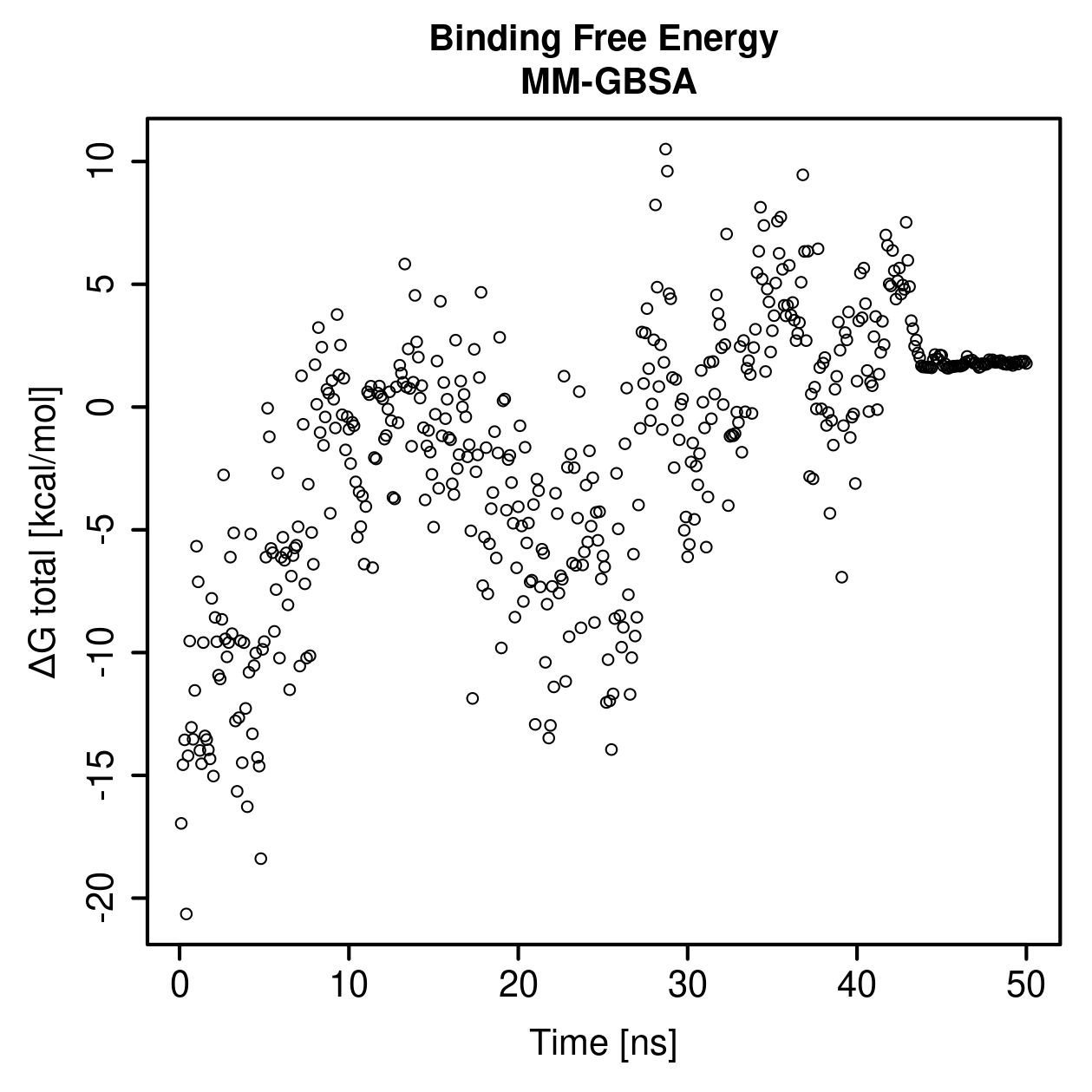 MM-GBSA Plot