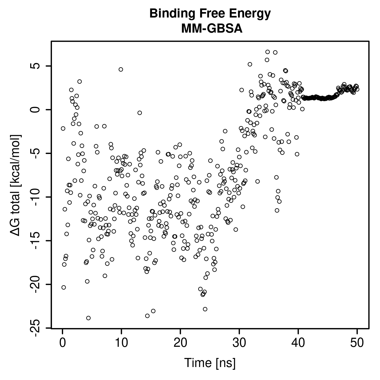 MM-GBSA Plot