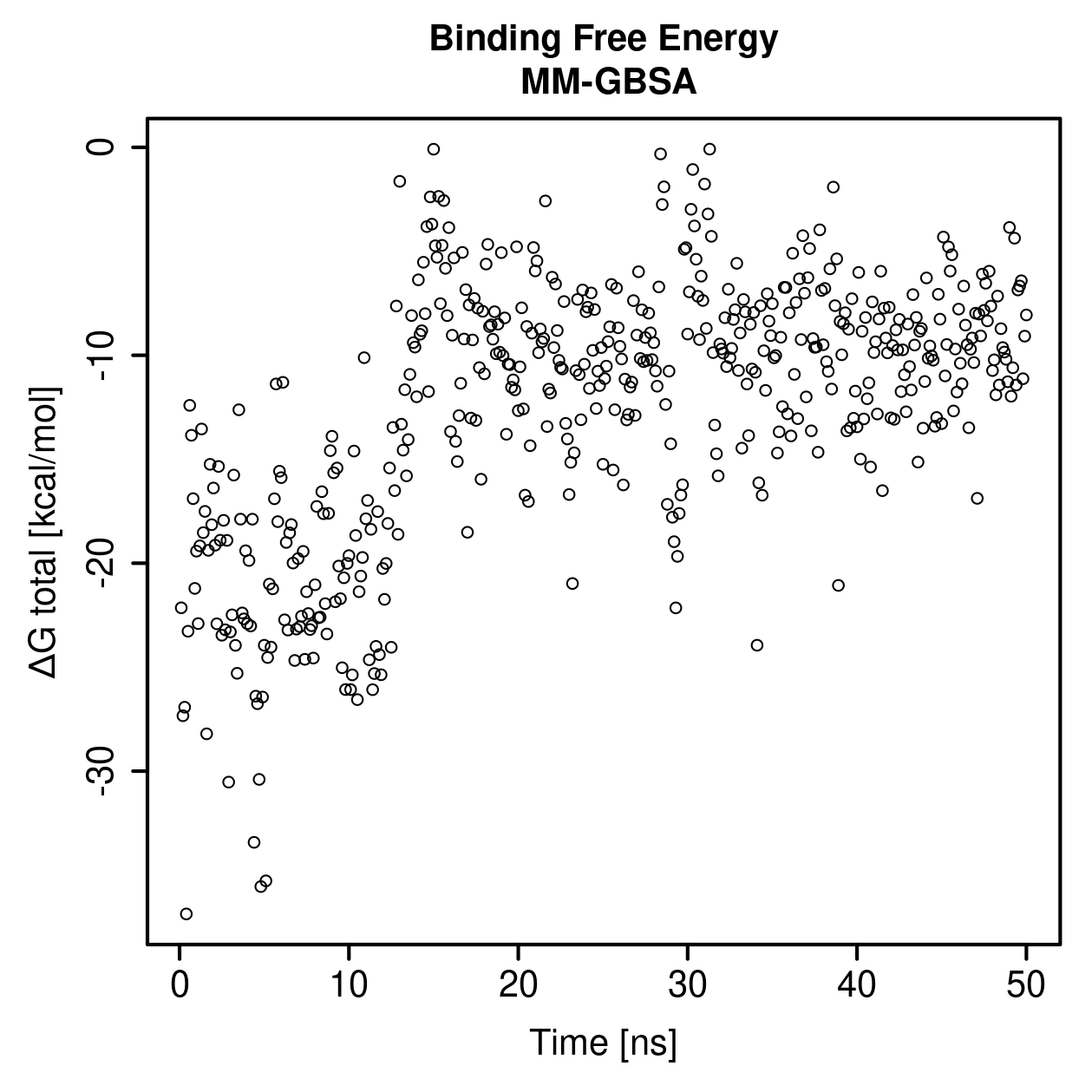 MM-GBSA Plot