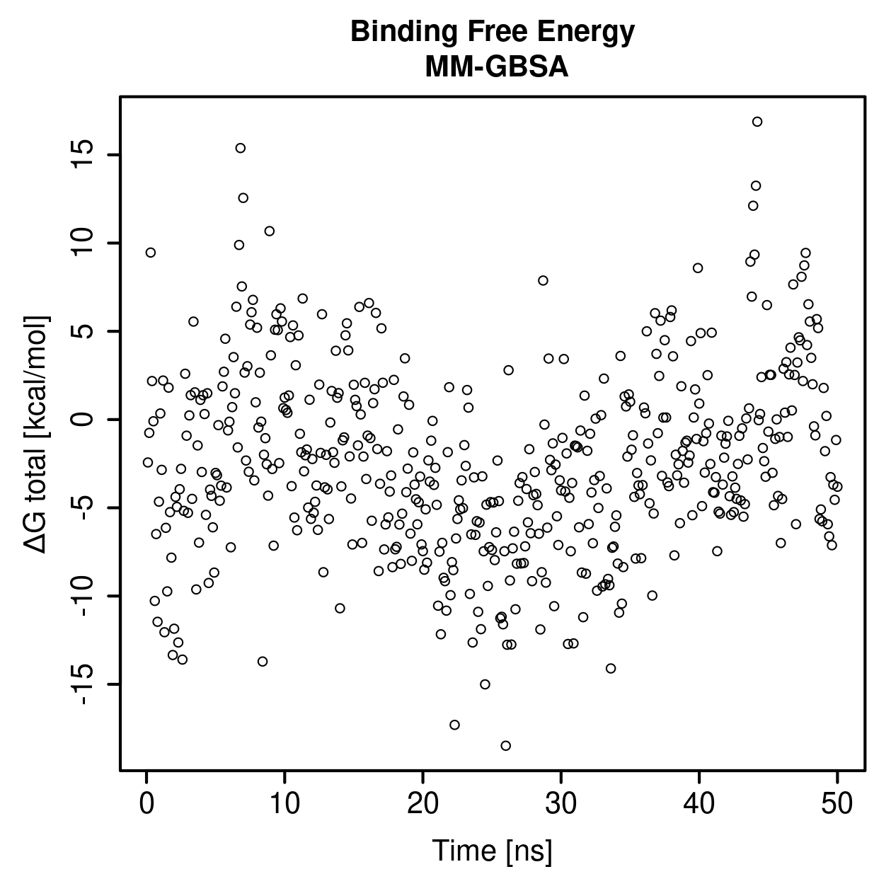 MM-GBSA Plot