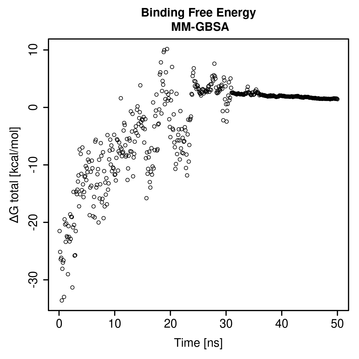 MM-GBSA Plot