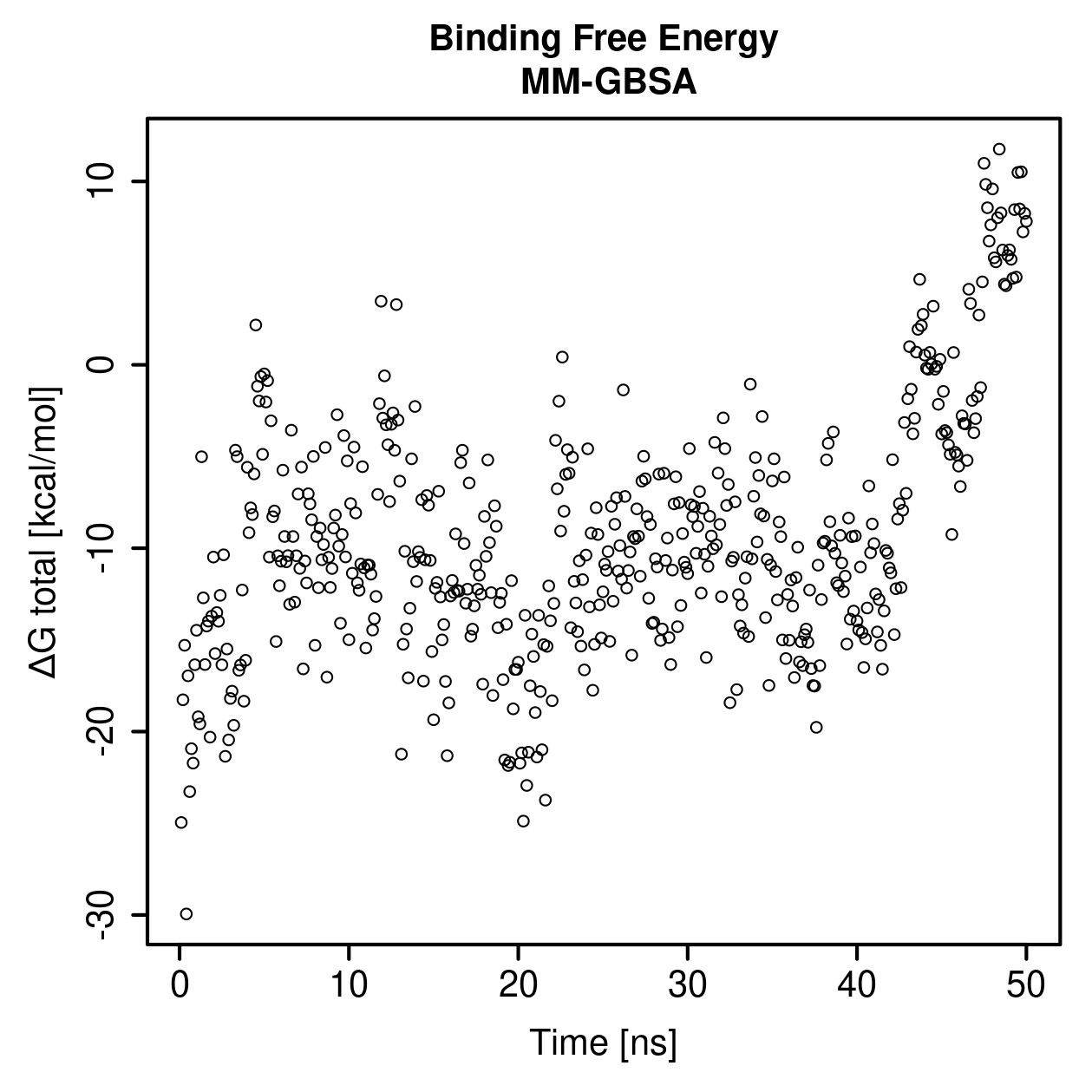 MM-GBSA Plot