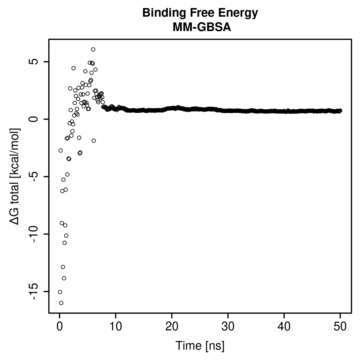 MM-GBSA Plot