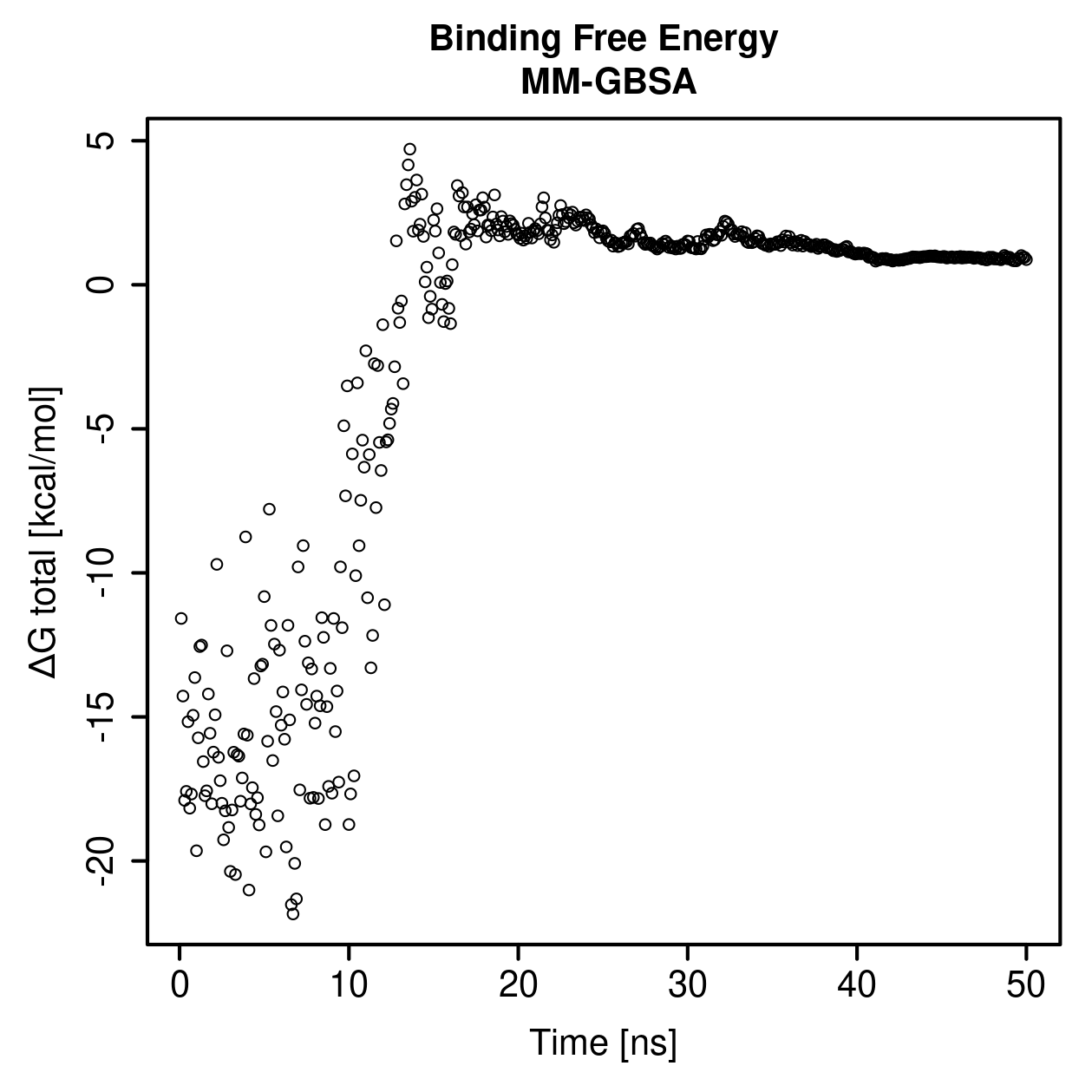 MM-GBSA Plot