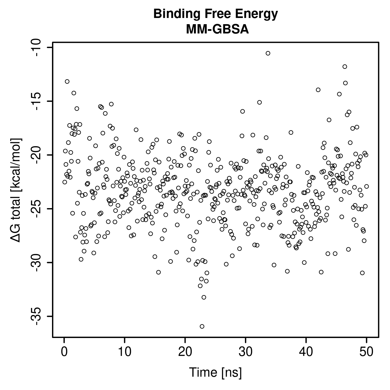 MM-GBSA Plot
