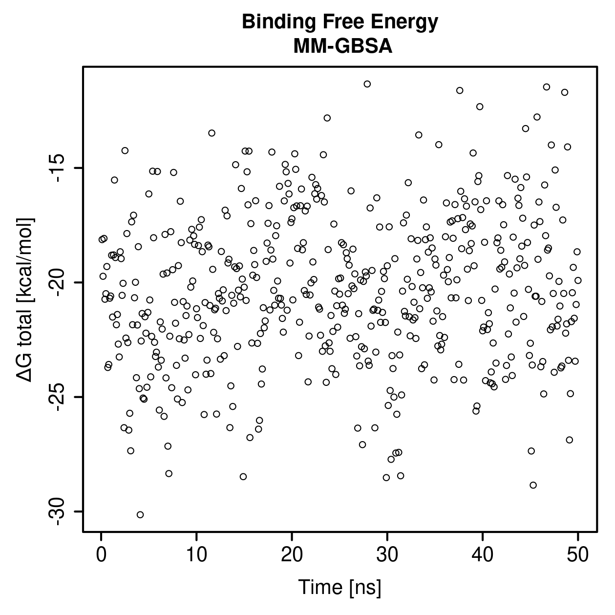 MM-GBSA Plot