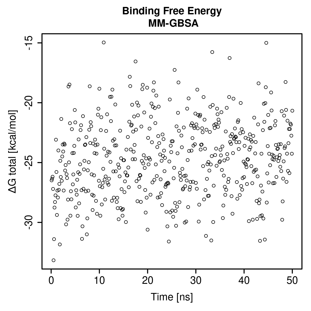 MM-GBSA Plot