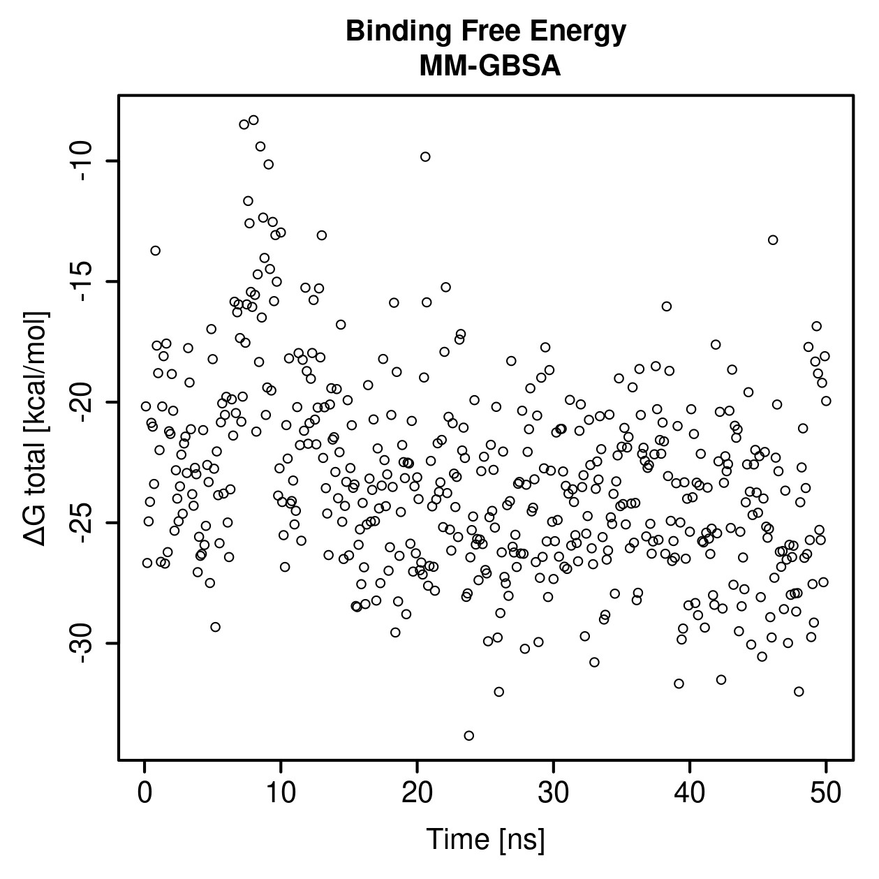 MM-GBSA Plot