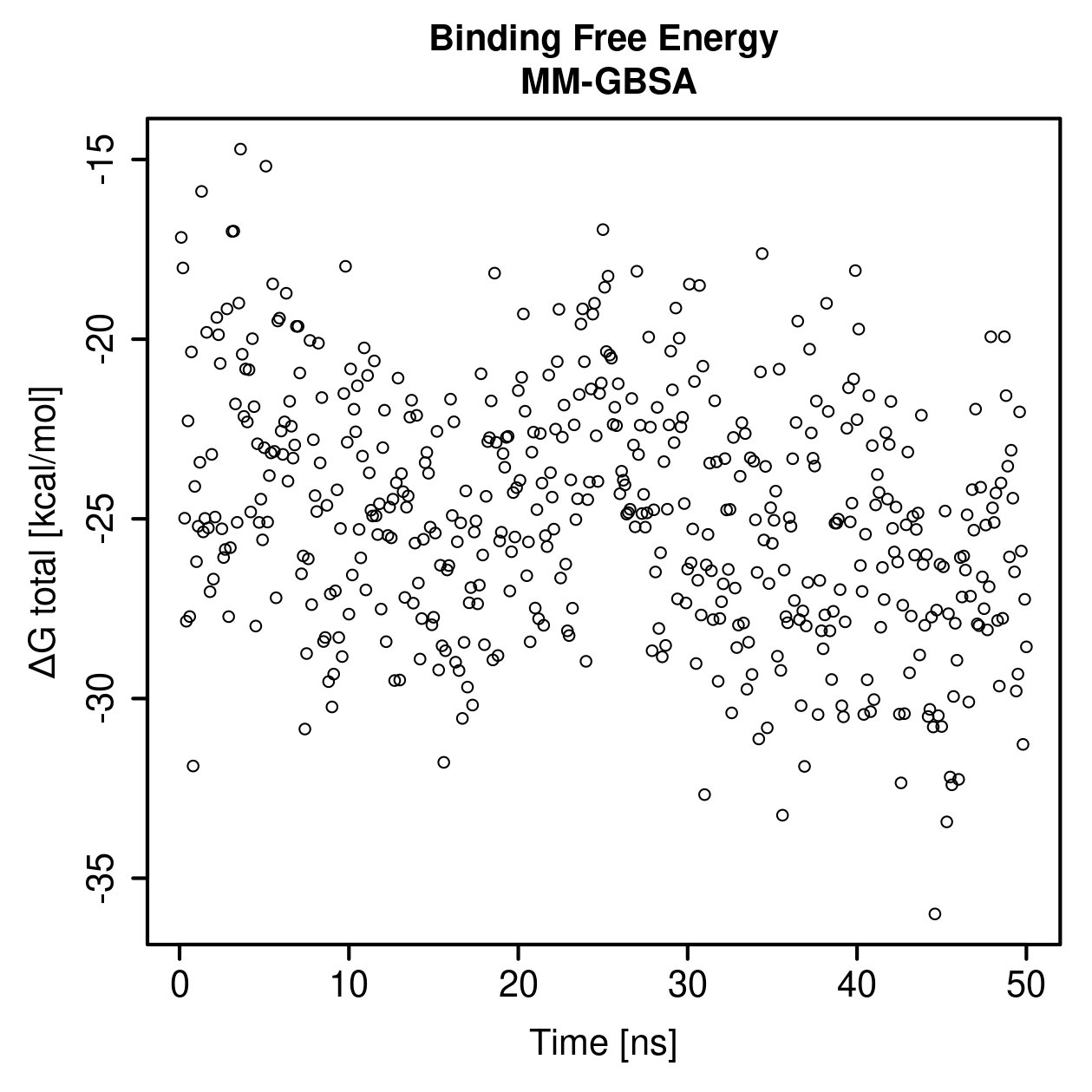 MM-GBSA Plot