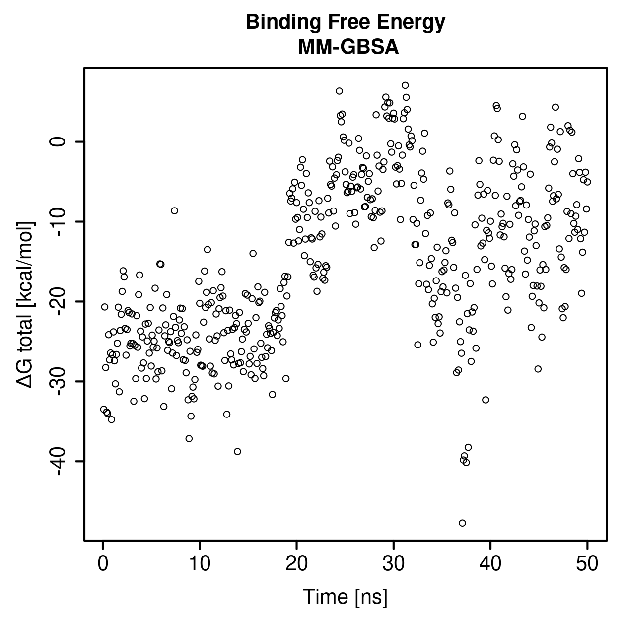 MM-GBSA Plot
