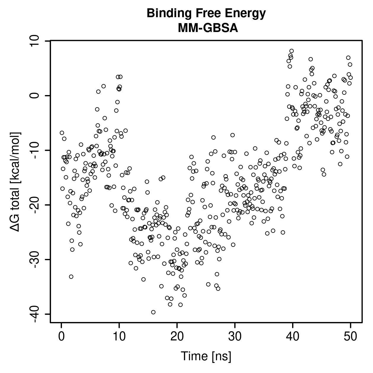 MM-GBSA Plot