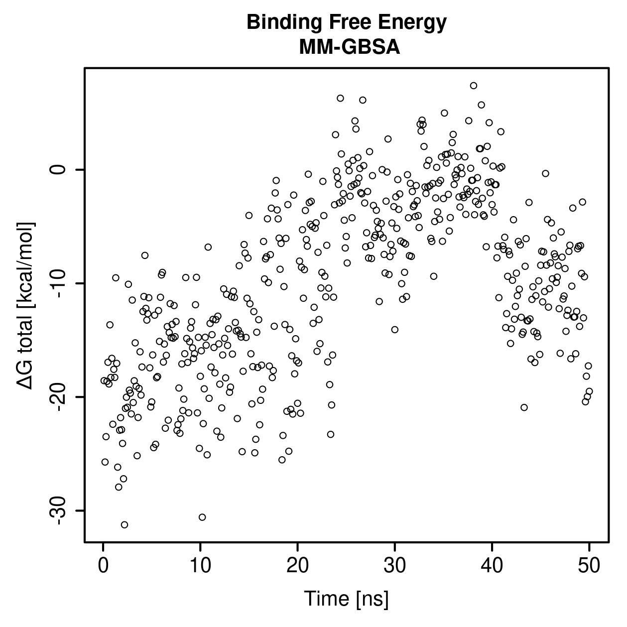 MM-GBSA Plot