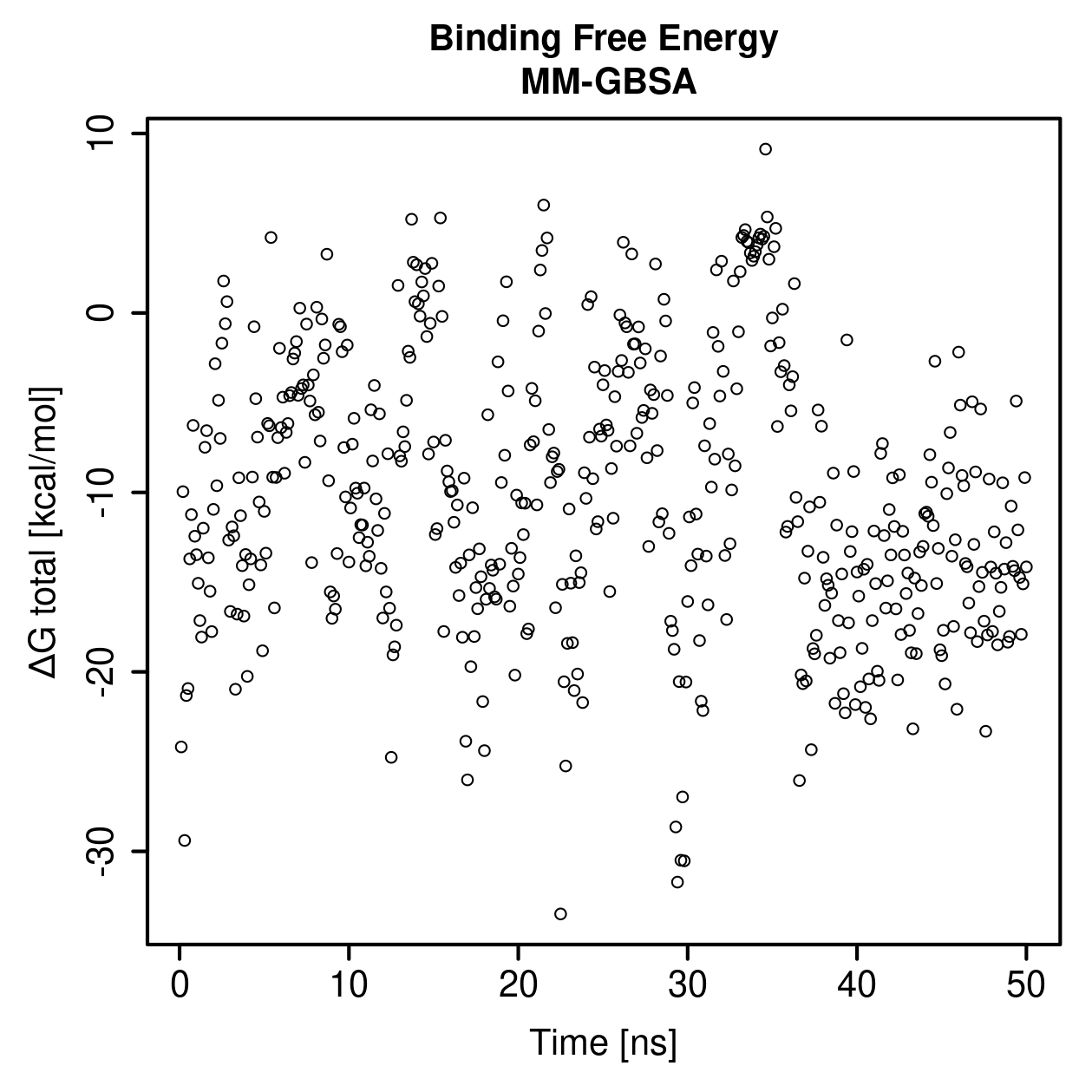 MM-GBSA Plot