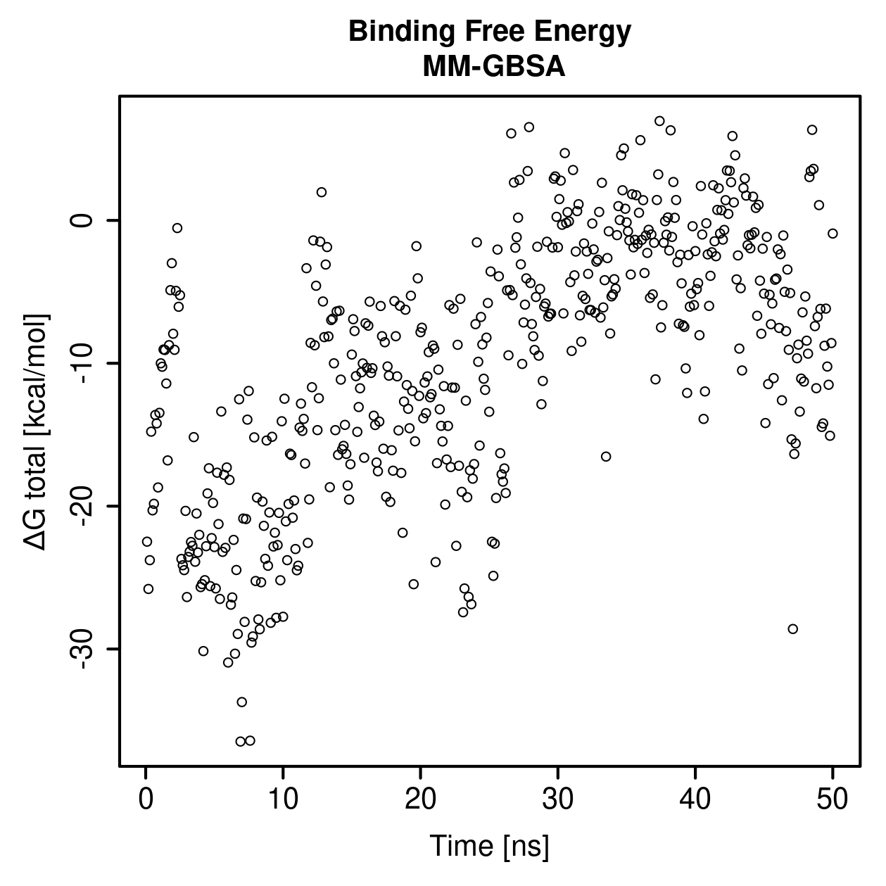 MM-GBSA Plot