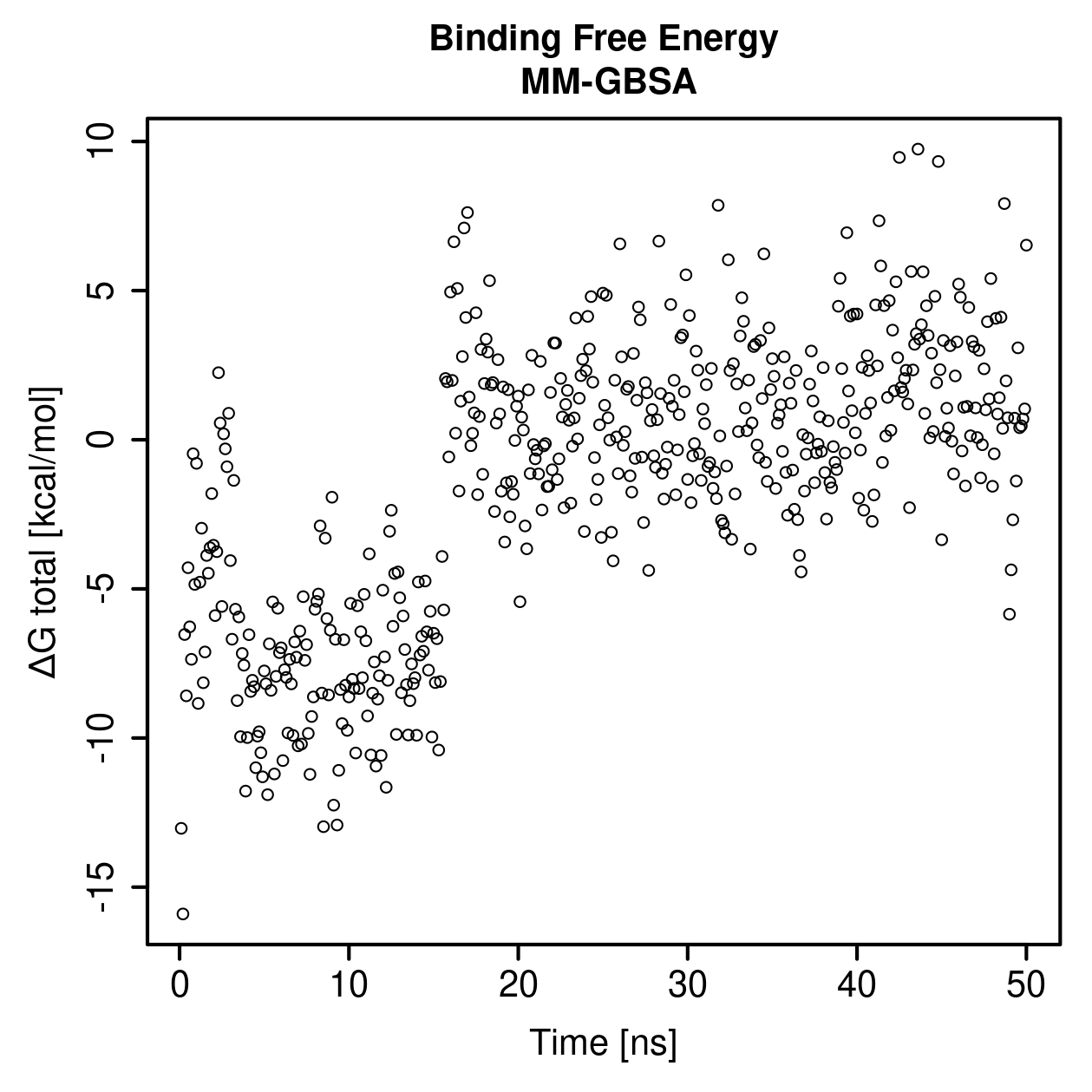 MM-GBSA Plot