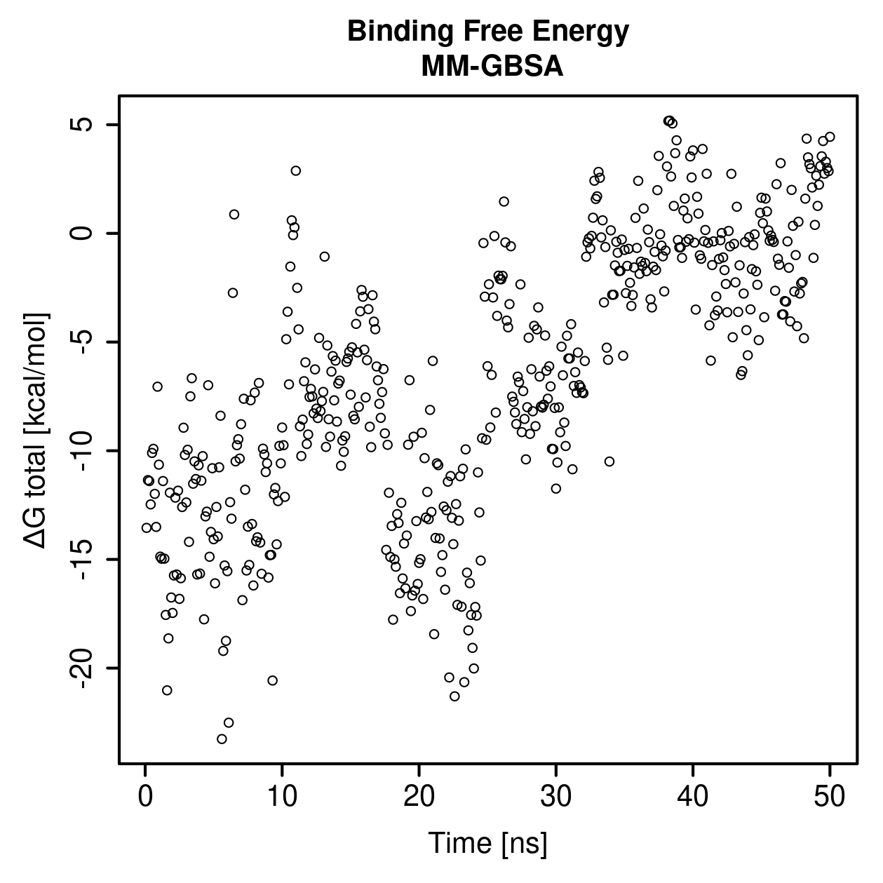 MM-GBSA Plot