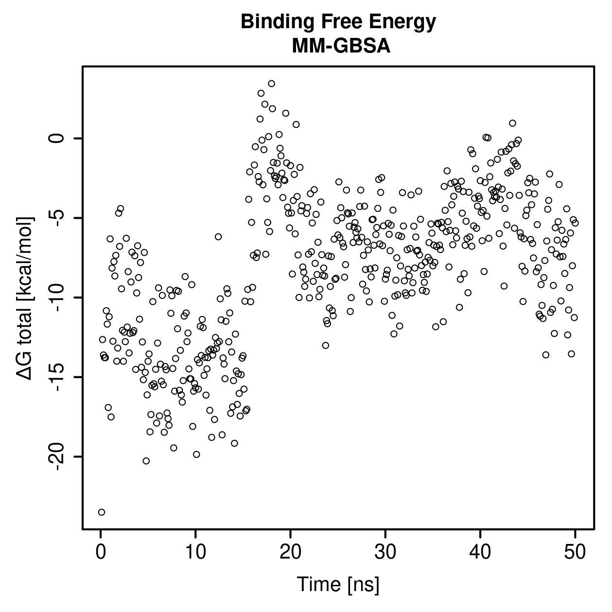 MM-GBSA Plot