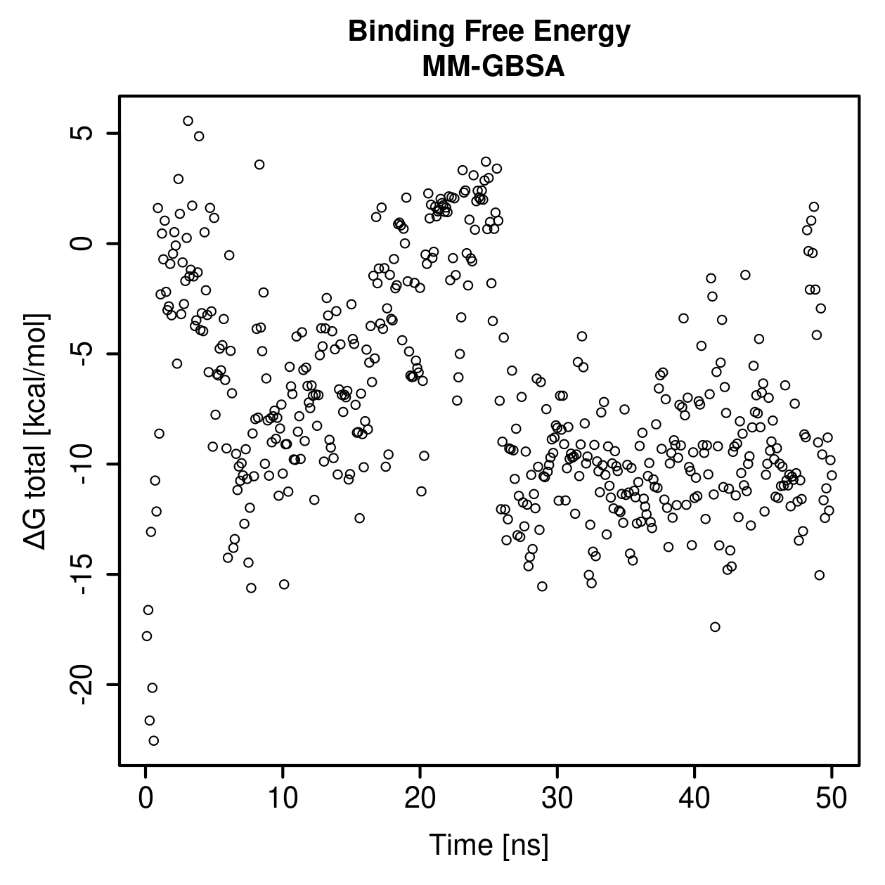 MM-GBSA Plot