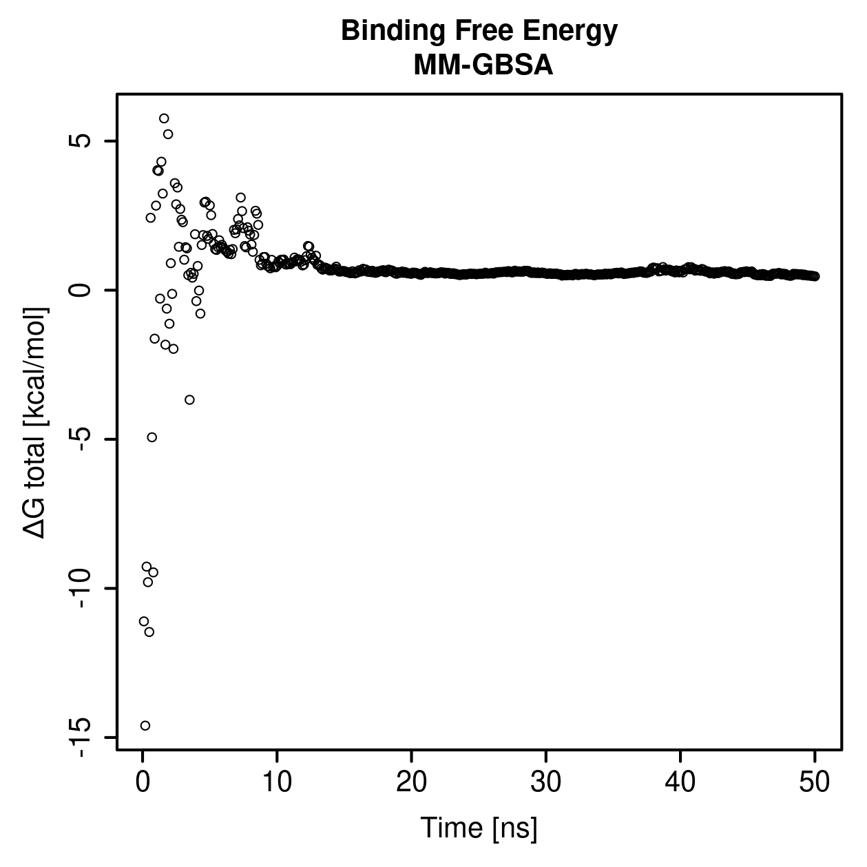 MM-GBSA Plot