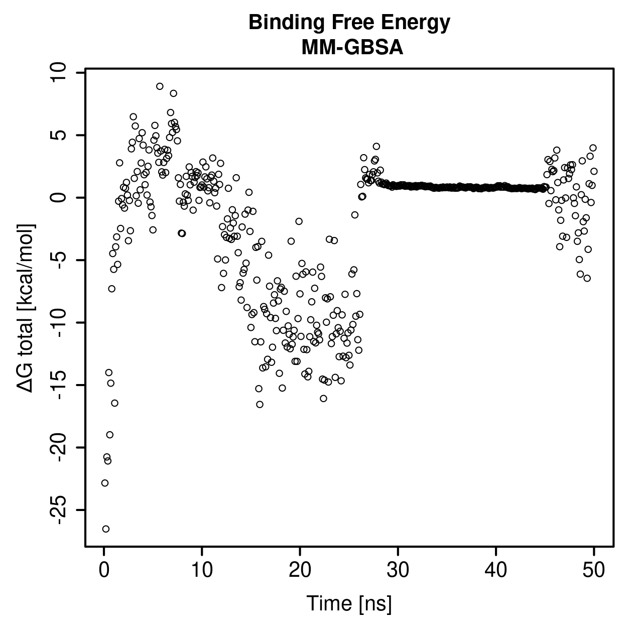 MM-GBSA Plot