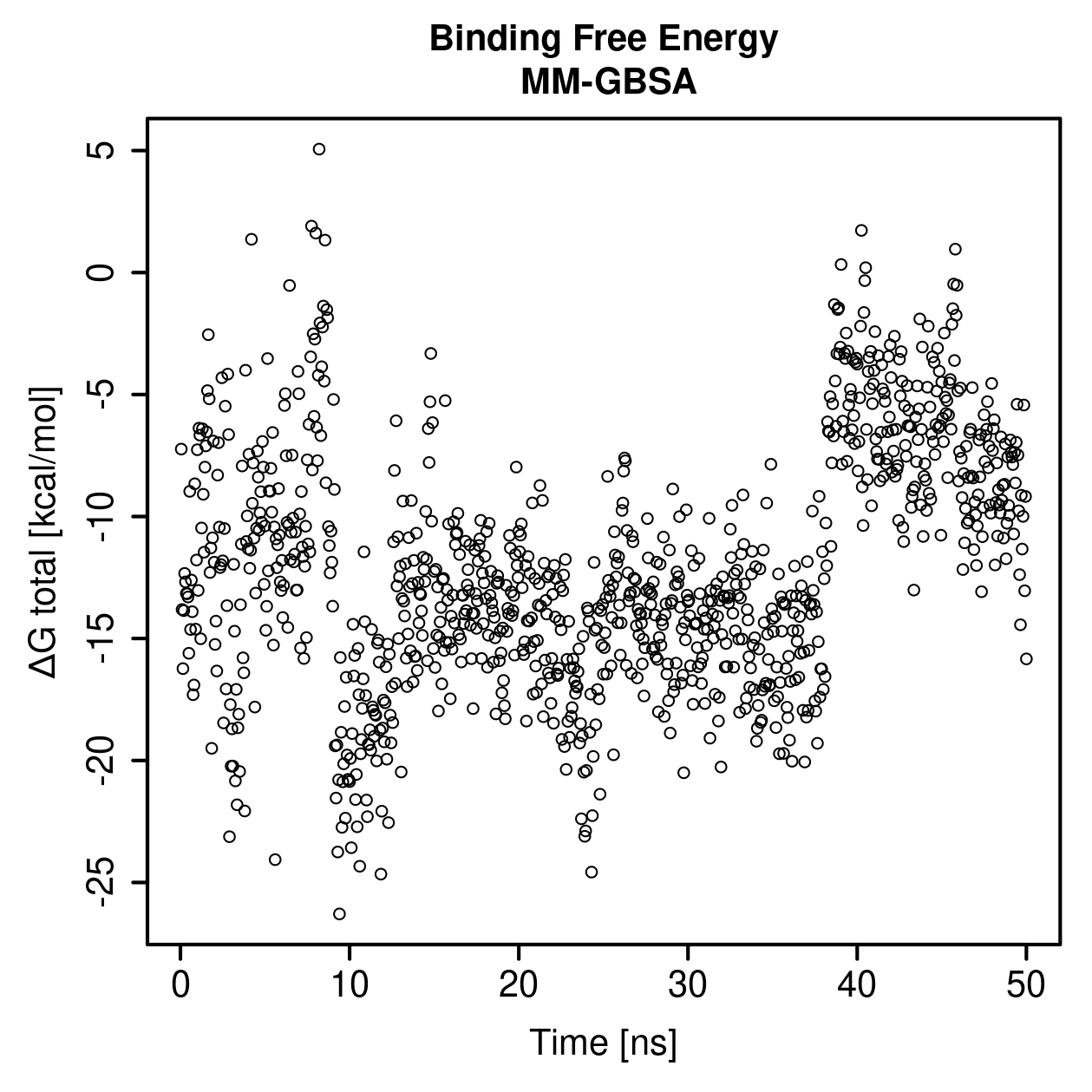 MM-GBSA Plot