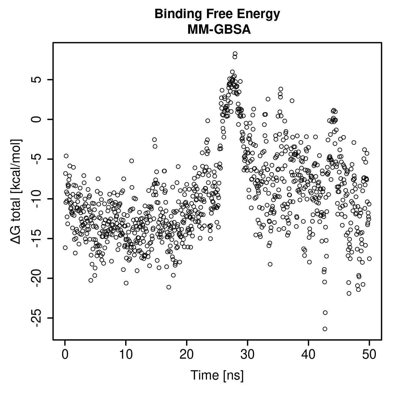 MM-GBSA Plot