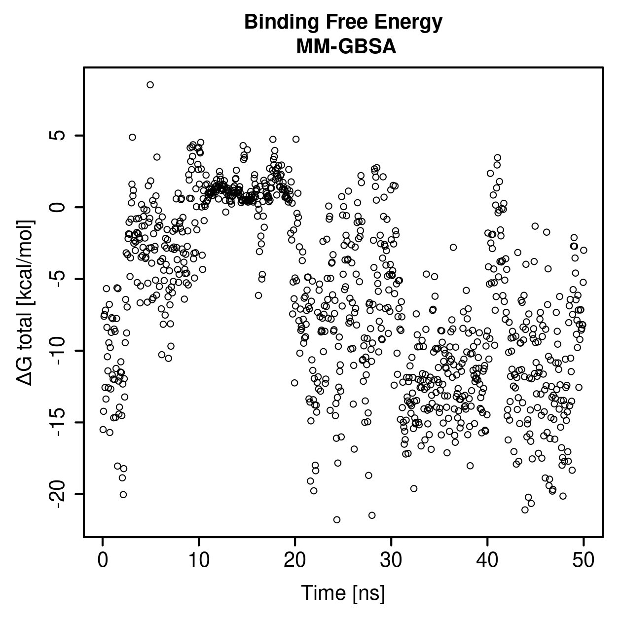 MM-GBSA Plot