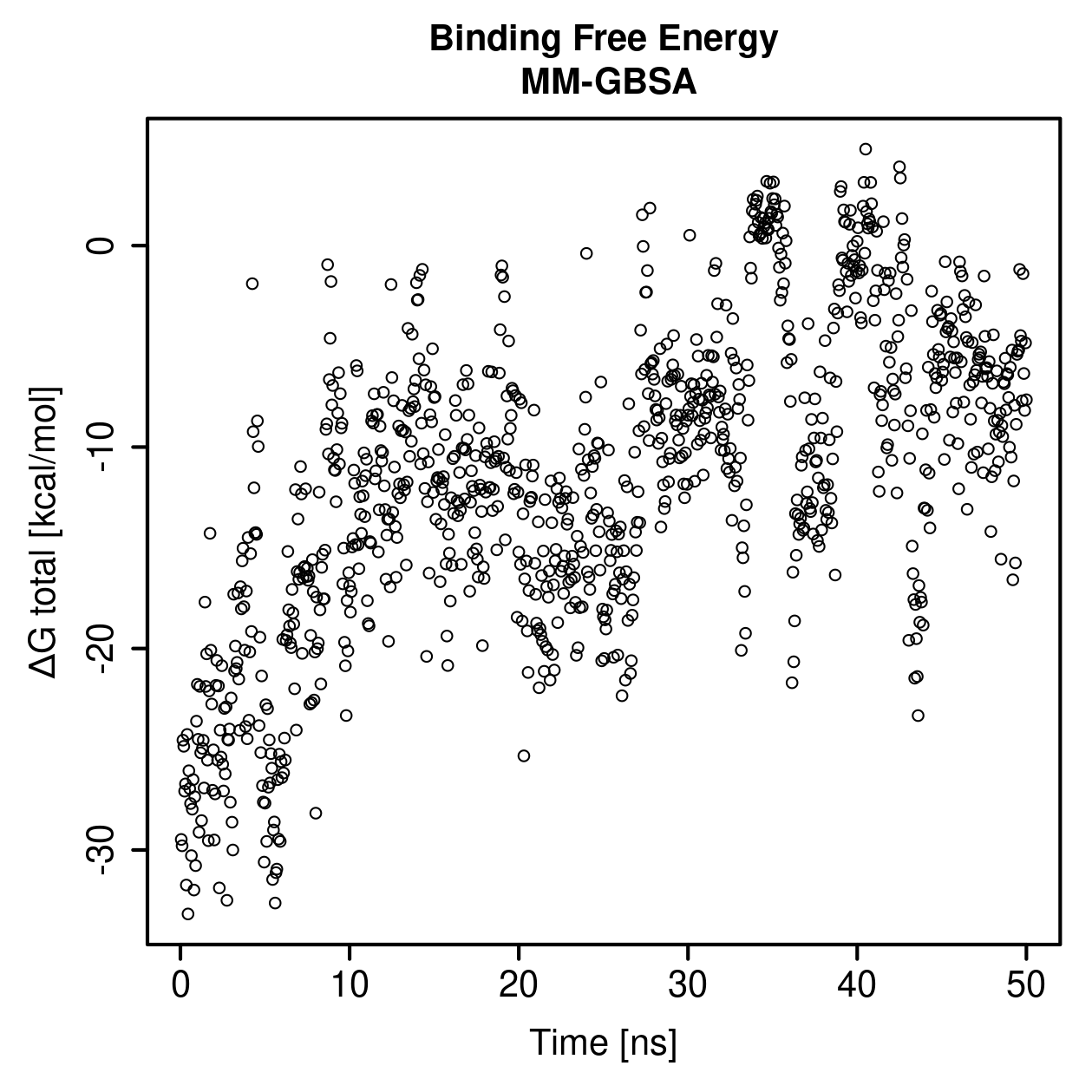 MM-GBSA Plot