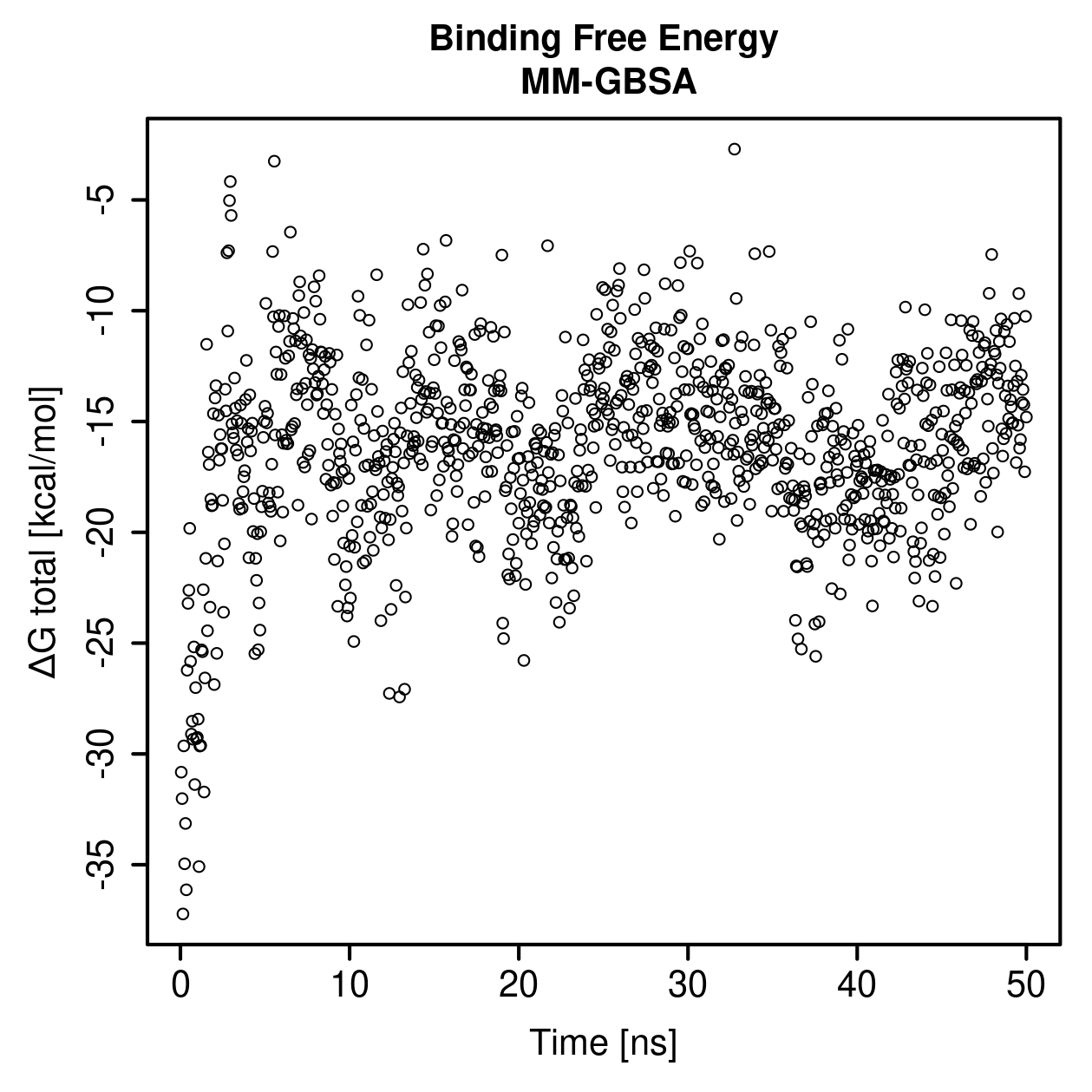 MM-GBSA Plot