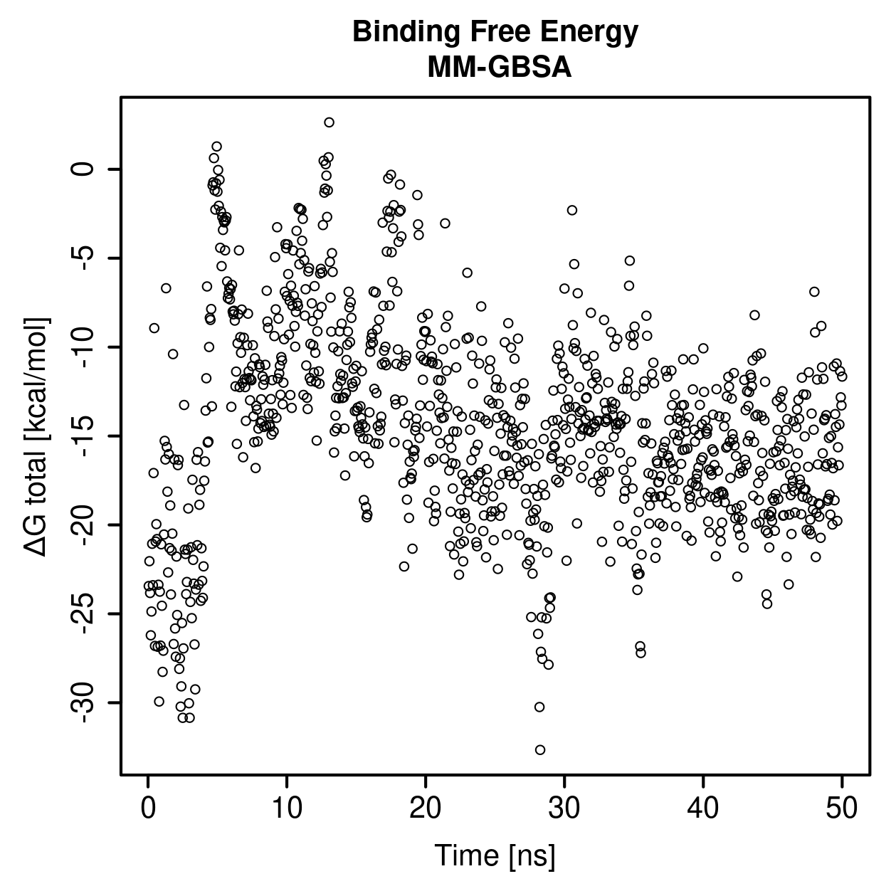 MM-GBSA Plot