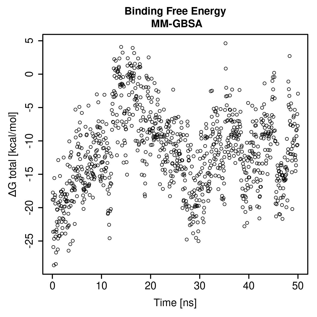 MM-GBSA Plot