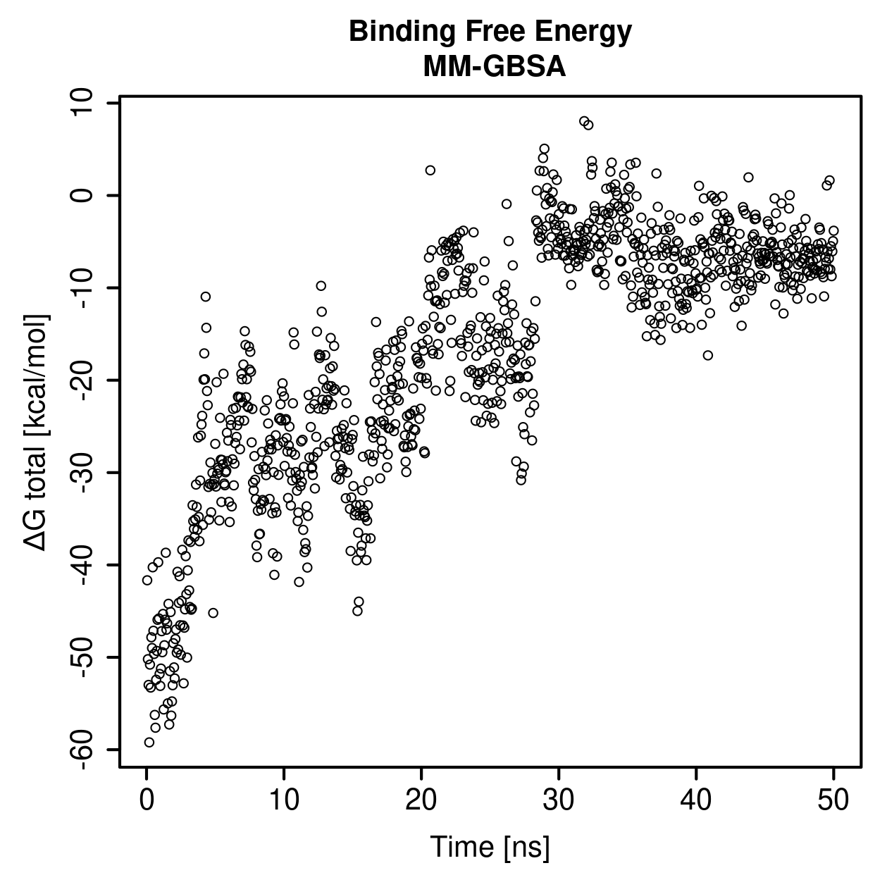 MM-GBSA Plot