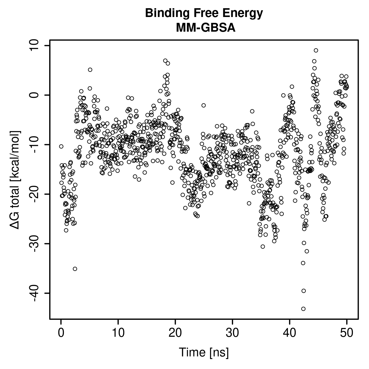 MM-GBSA Plot
