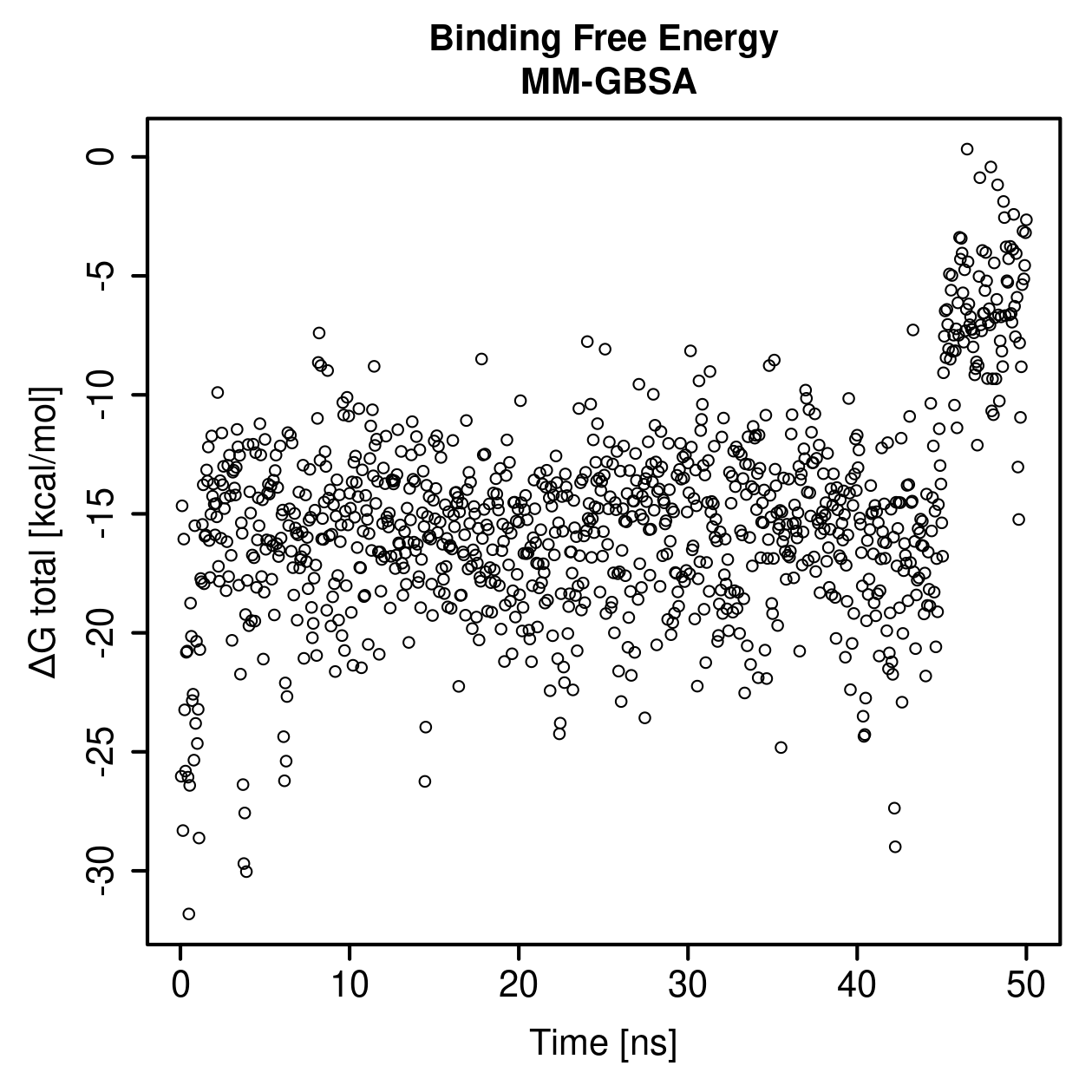 MM-GBSA Plot