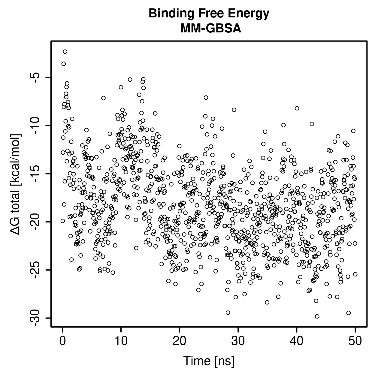 MM-GBSA Plot