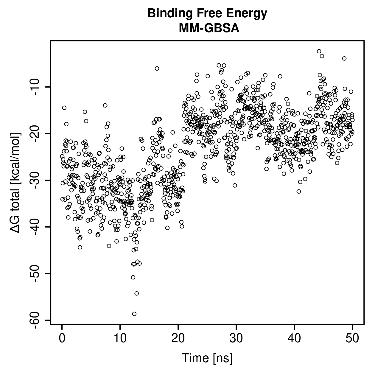 MM-GBSA Plot