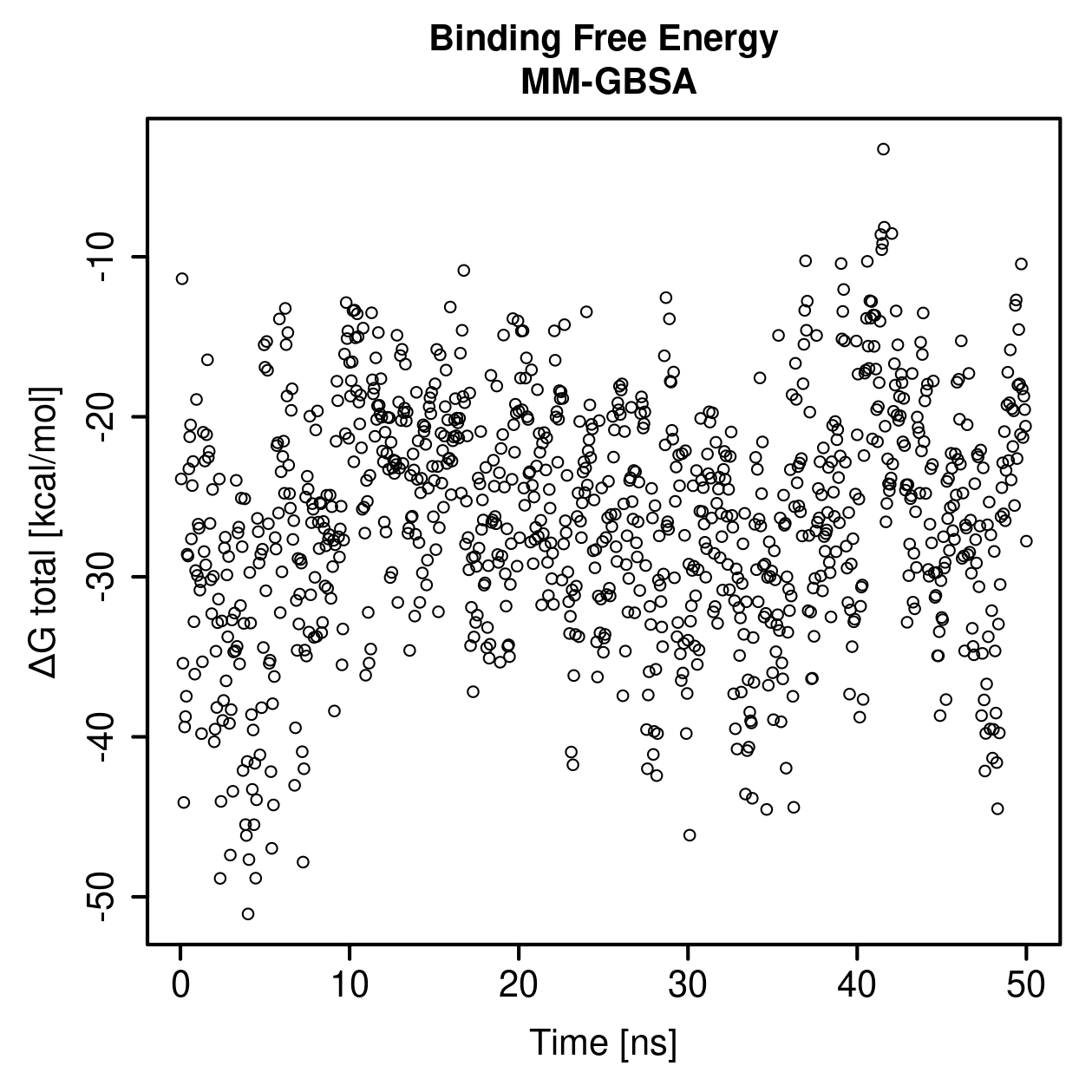 MM-GBSA Plot