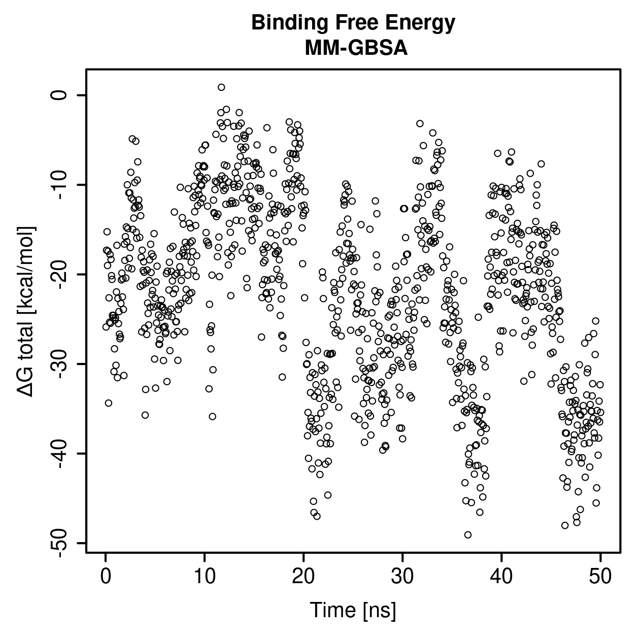 MM-GBSA Plot